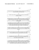 Method And System For Realizing One-Number Multiple-Terminal Service diagram and image