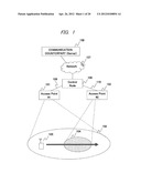 Wireless Communication System, Wireless Communication Base Station Device,     and Control Node diagram and image