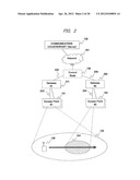 Wireless Communication System, Wireless Communication Base Station Device,     and Control Node diagram and image