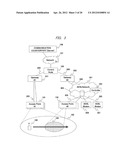 Wireless Communication System, Wireless Communication Base Station Device,     and Control Node diagram and image