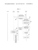 Wireless Communication System, Wireless Communication Base Station Device,     and Control Node diagram and image