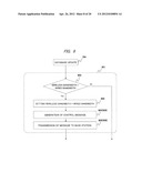 Wireless Communication System, Wireless Communication Base Station Device,     and Control Node diagram and image