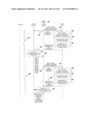 Wireless Communication System, Wireless Communication Base Station Device,     and Control Node diagram and image