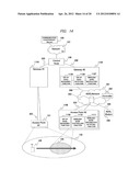 Wireless Communication System, Wireless Communication Base Station Device,     and Control Node diagram and image