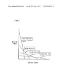 Working Vehicle Control Apparatus diagram and image