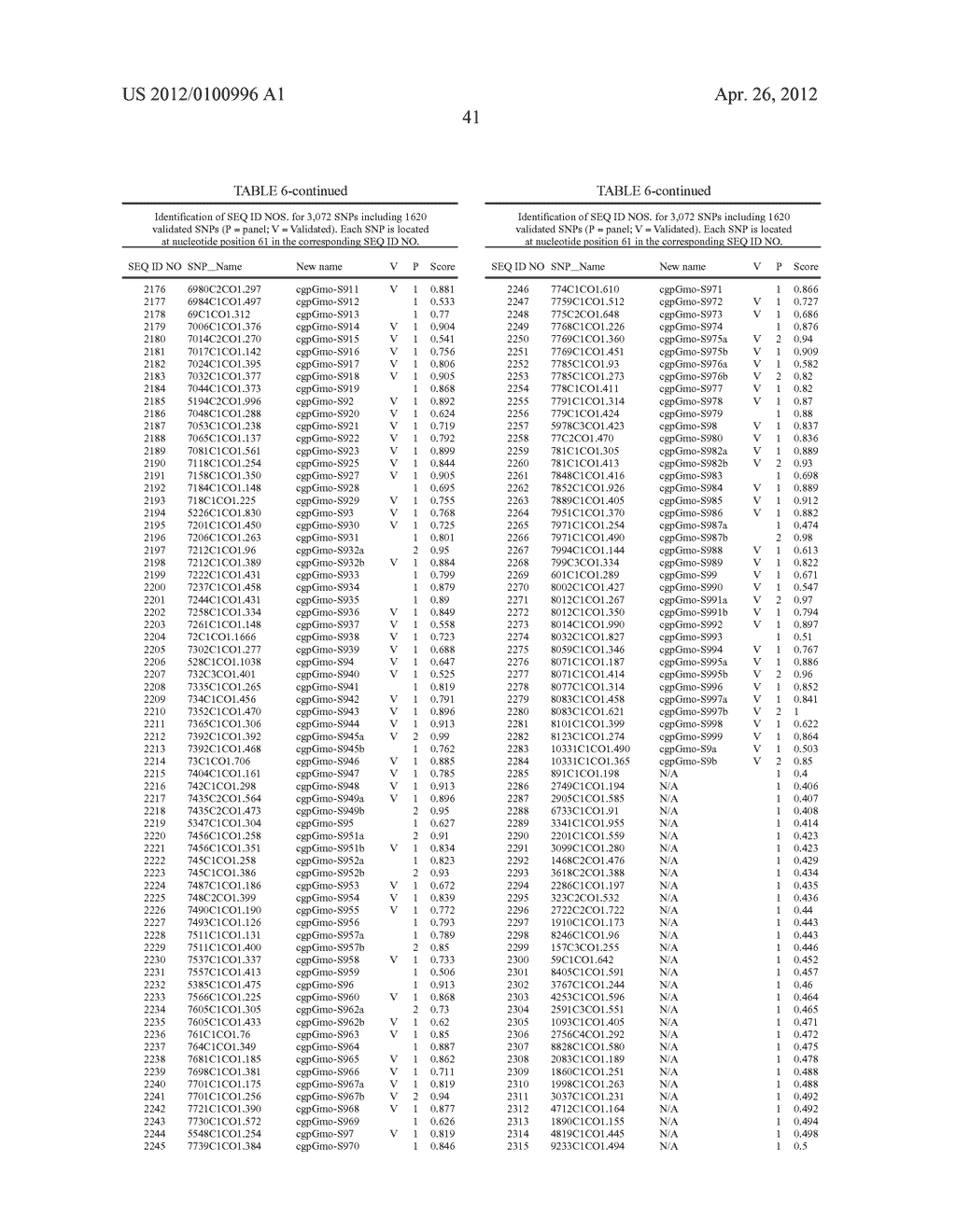 GENETIC MARKER IDENTIFICATION IN ATLANTIC COD - diagram, schematic, and image 50