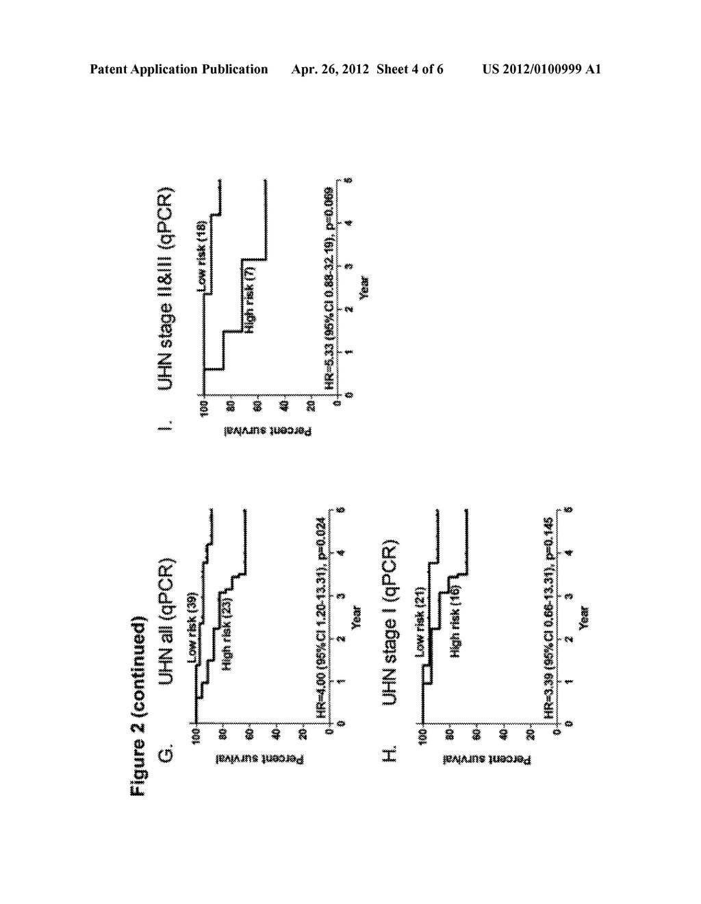 PROGNOSTIC GENE EXPRESSION SIGNATURE FOR SQUAMOUS CELL CARCINOMA OF THE     LUNG - diagram, schematic, and image 05