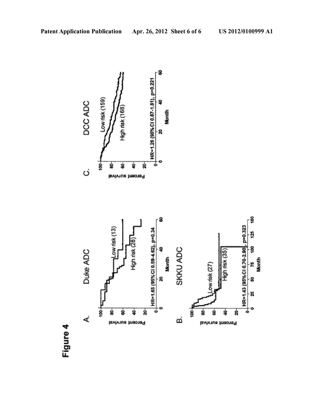 PROGNOSTIC GENE EXPRESSION SIGNATURE FOR SQUAMOUS CELL CARCINOMA OF THE     LUNG - diagram, schematic, and image 07