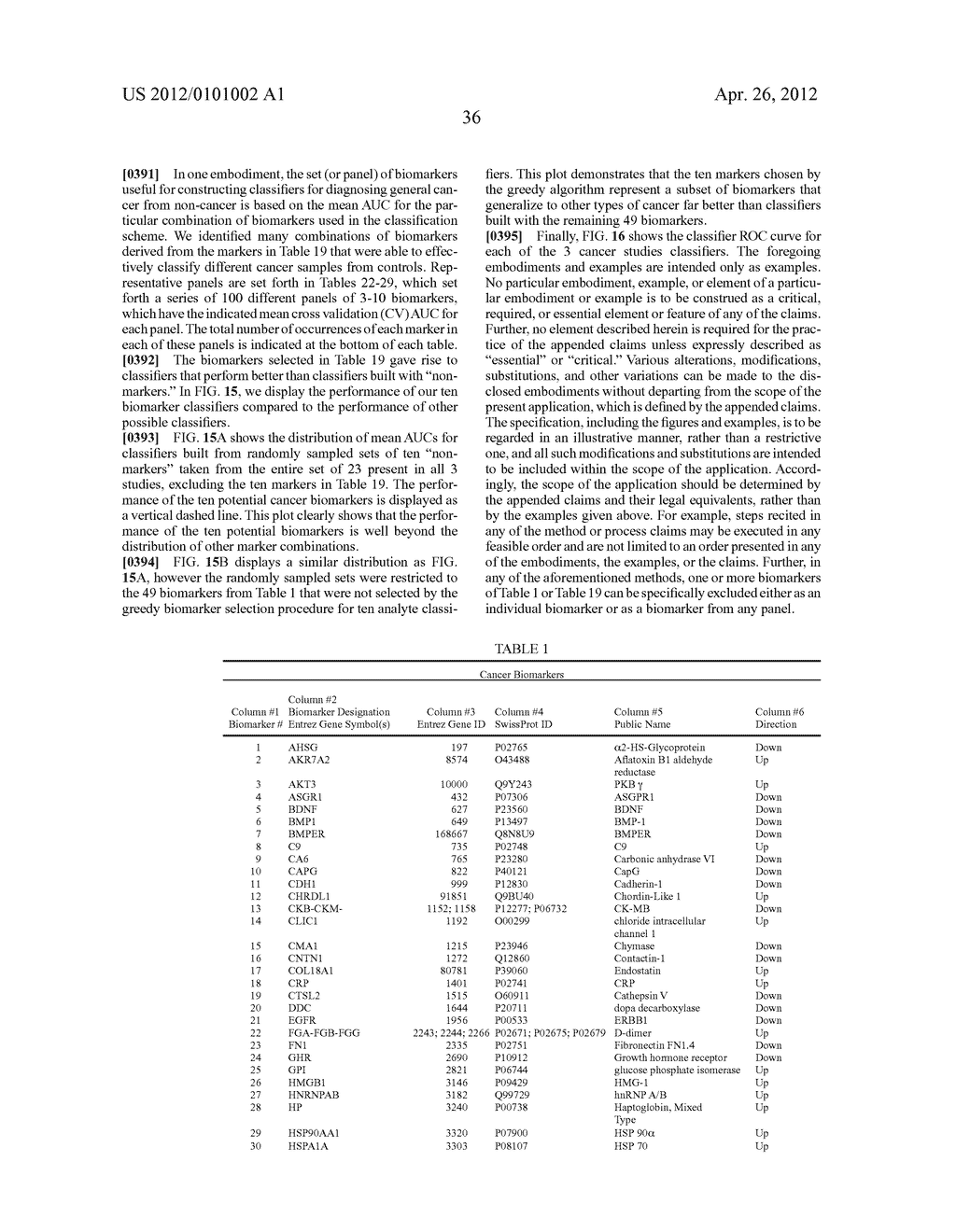 Lung Cancer Biomarkers and Uses Thereof - diagram, schematic, and image 53