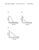 FICOLIN-3 ASSAY diagram and image