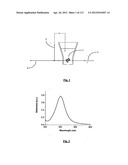 SILVER NANOPLATES diagram and image