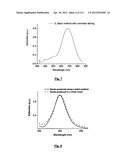 SILVER NANOPLATES diagram and image