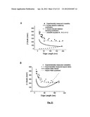 SILVER NANOPLATES diagram and image