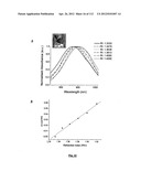 SILVER NANOPLATES diagram and image