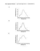 SILVER NANOPLATES diagram and image