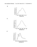 SILVER NANOPLATES diagram and image