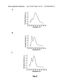 SILVER NANOPLATES diagram and image