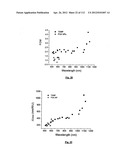 SILVER NANOPLATES diagram and image