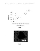 SILVER NANOPLATES diagram and image