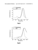 SILVER NANOPLATES diagram and image