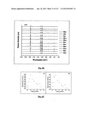 SILVER NANOPLATES diagram and image