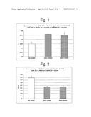 Sulphated hyaluronic acids as regulator agents of the cytokine activity diagram and image