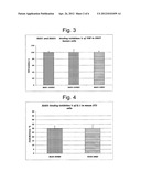 Sulphated hyaluronic acids as regulator agents of the cytokine activity diagram and image