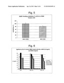 Sulphated hyaluronic acids as regulator agents of the cytokine activity diagram and image