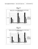 Sulphated hyaluronic acids as regulator agents of the cytokine activity diagram and image