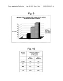 Sulphated hyaluronic acids as regulator agents of the cytokine activity diagram and image