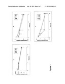 COMPOSITIONS AND METHODS FOR THE TREATMENT OF INFLAMMATION diagram and image