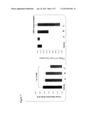 COMPOSITIONS AND METHODS FOR THE TREATMENT OF INFLAMMATION diagram and image