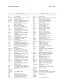 COMPOSITIONS AND METHODS FOR THE TREATMENT OF INFLAMMATION diagram and image