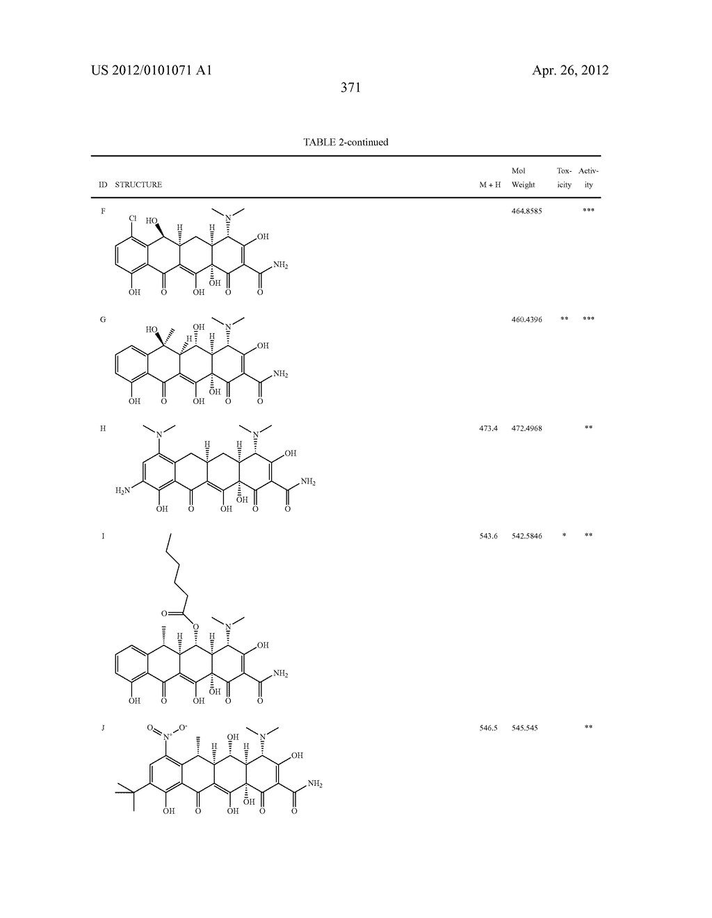 SubstitutedTetracycline Compounds for the Treatment of Malaria - diagram, schematic, and image 372