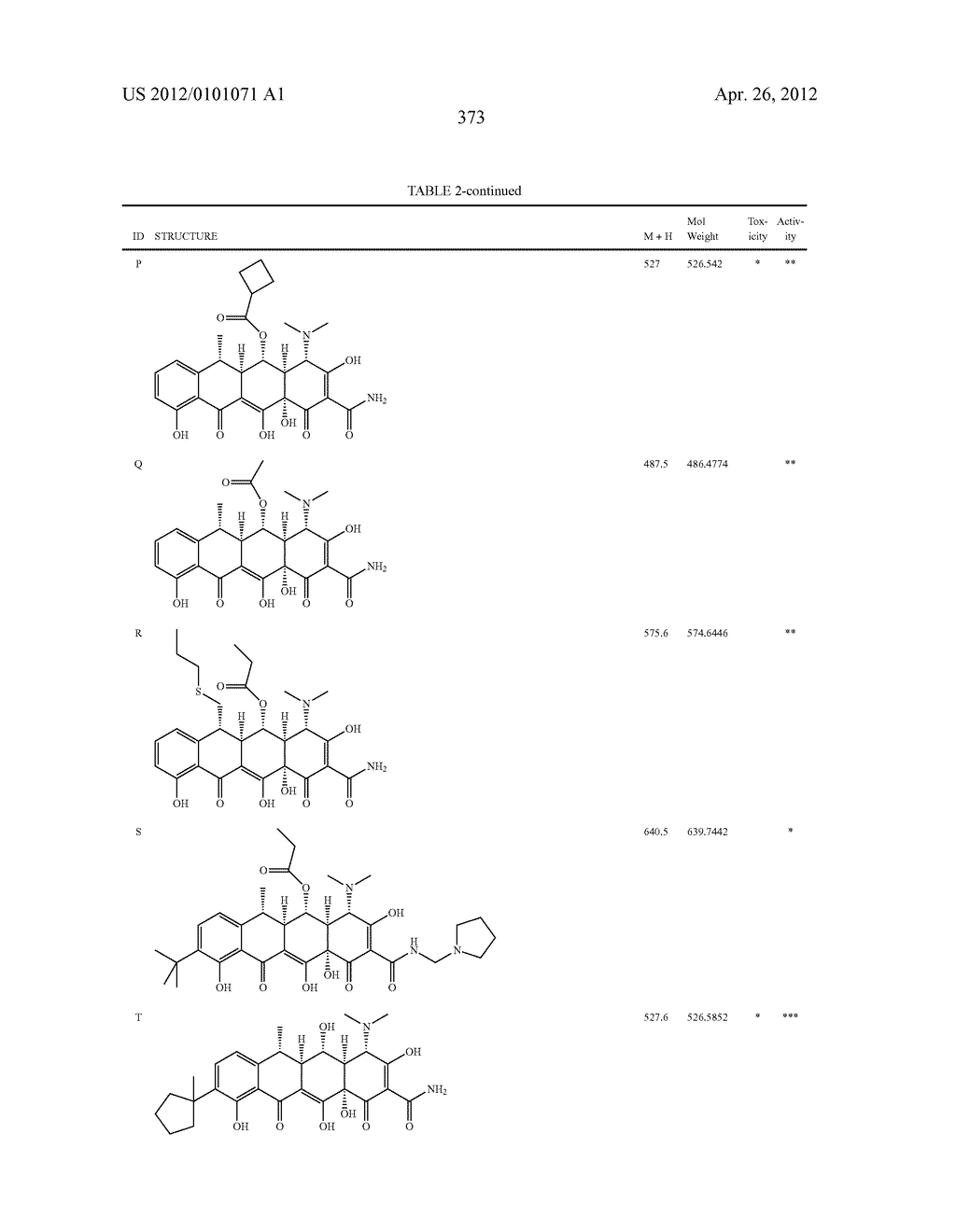 SubstitutedTetracycline Compounds for the Treatment of Malaria - diagram, schematic, and image 374