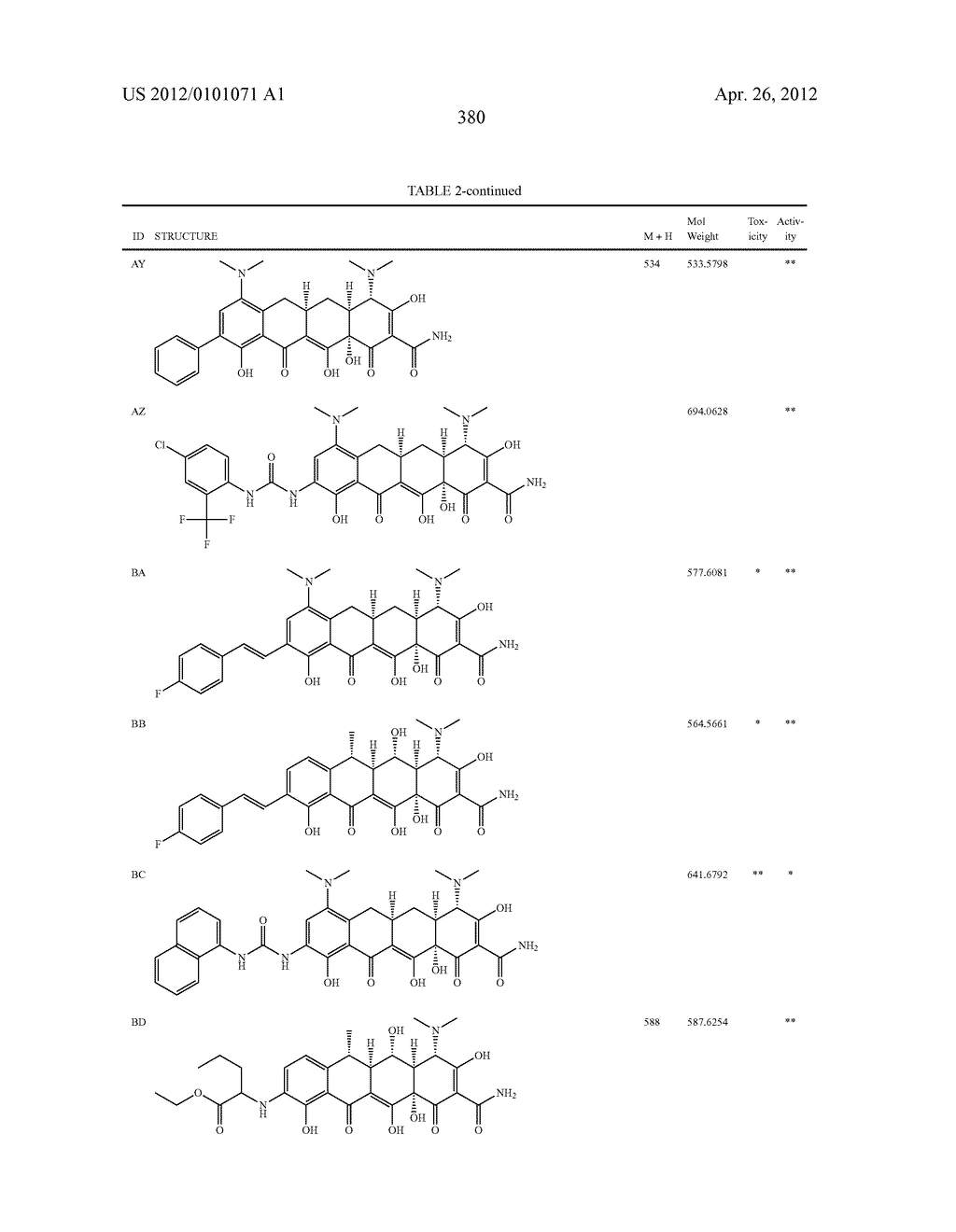 SubstitutedTetracycline Compounds for the Treatment of Malaria - diagram, schematic, and image 381