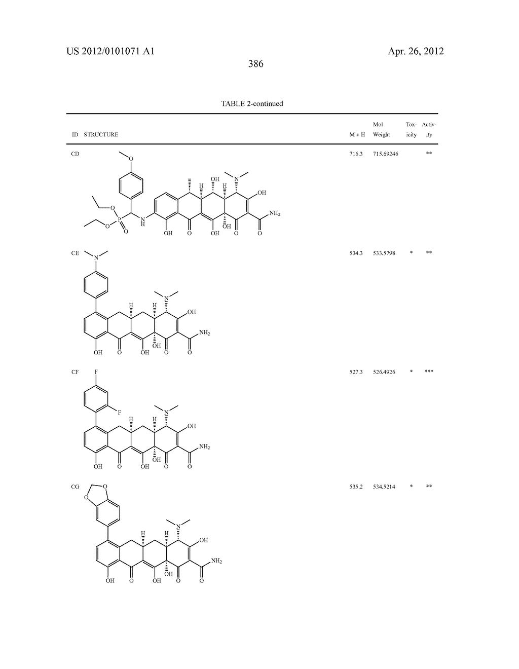 SubstitutedTetracycline Compounds for the Treatment of Malaria - diagram, schematic, and image 387