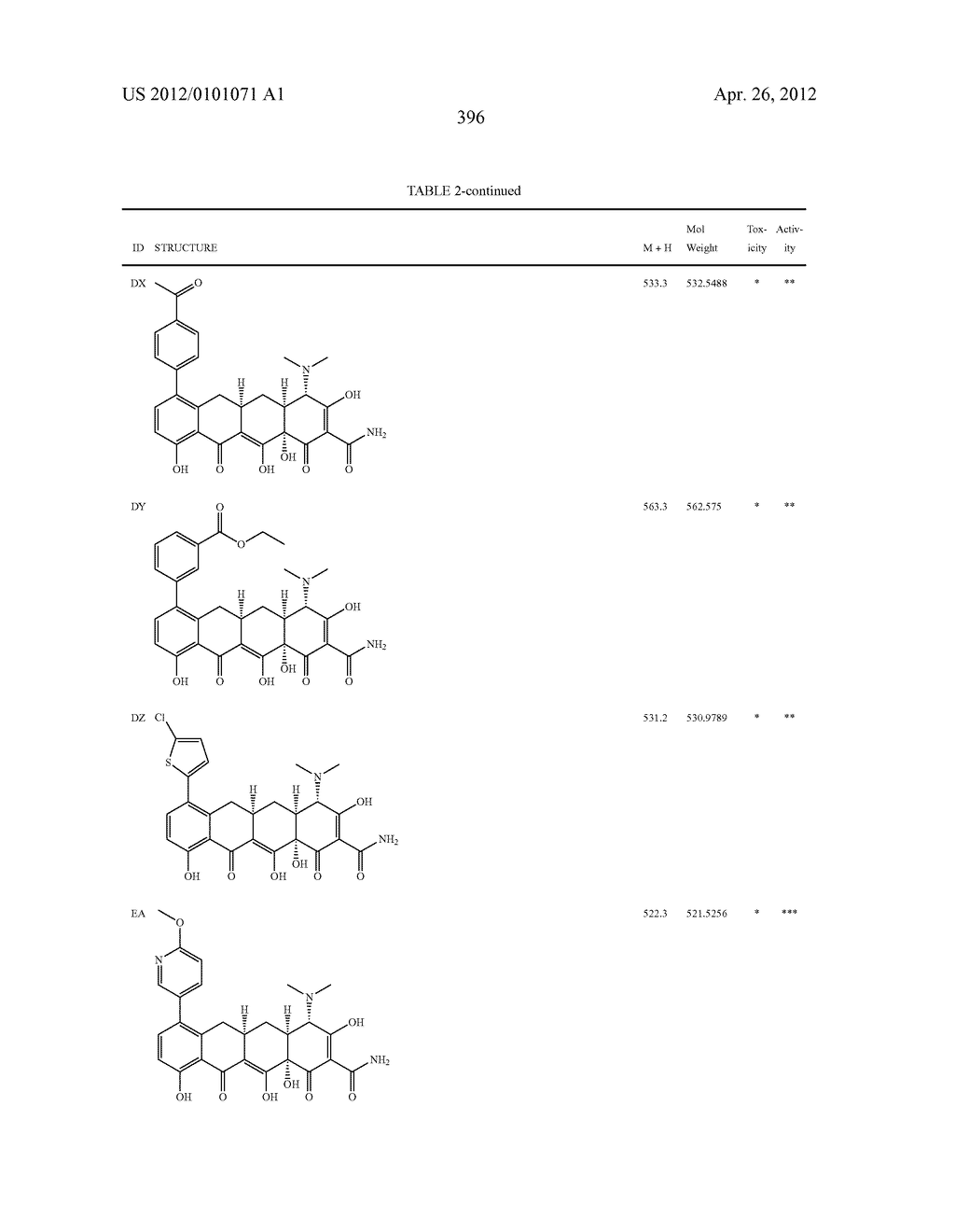 SubstitutedTetracycline Compounds for the Treatment of Malaria - diagram, schematic, and image 397