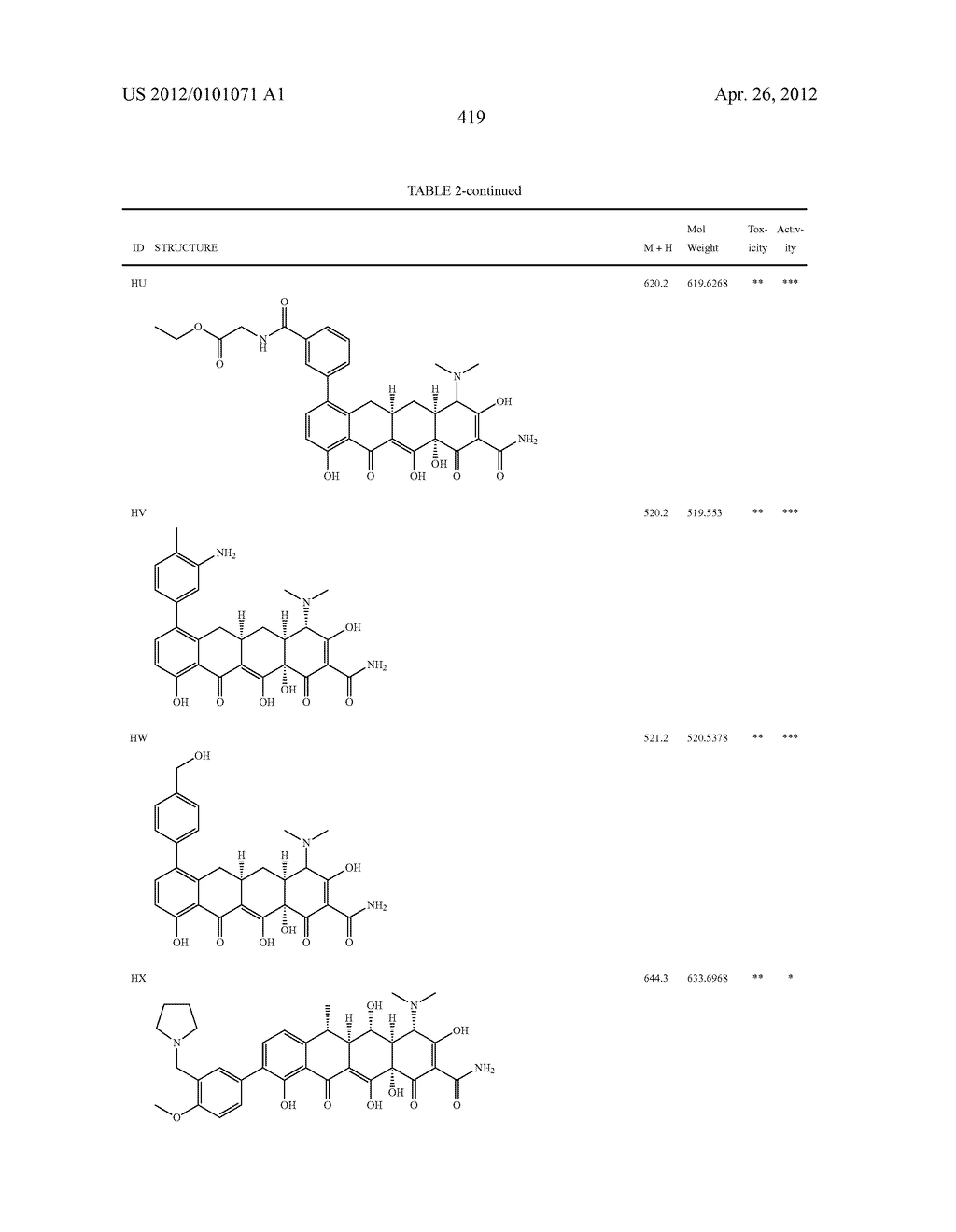 SubstitutedTetracycline Compounds for the Treatment of Malaria - diagram, schematic, and image 420