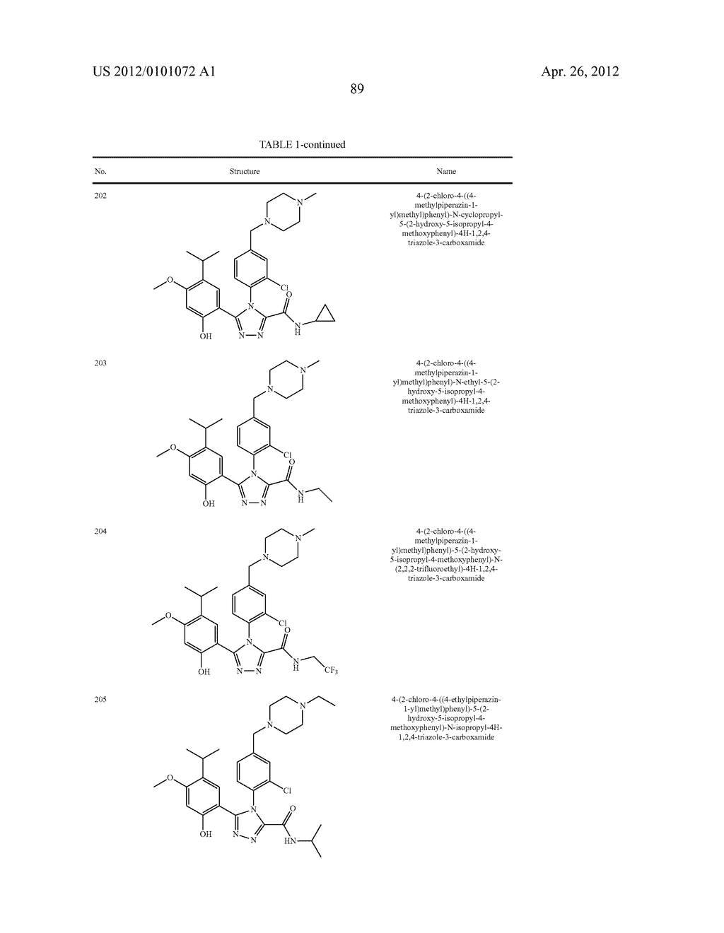 TRIAZOLE COMPOUNDS THAT MODULATE HSP90 ACTIVITY - diagram, schematic, and image 90