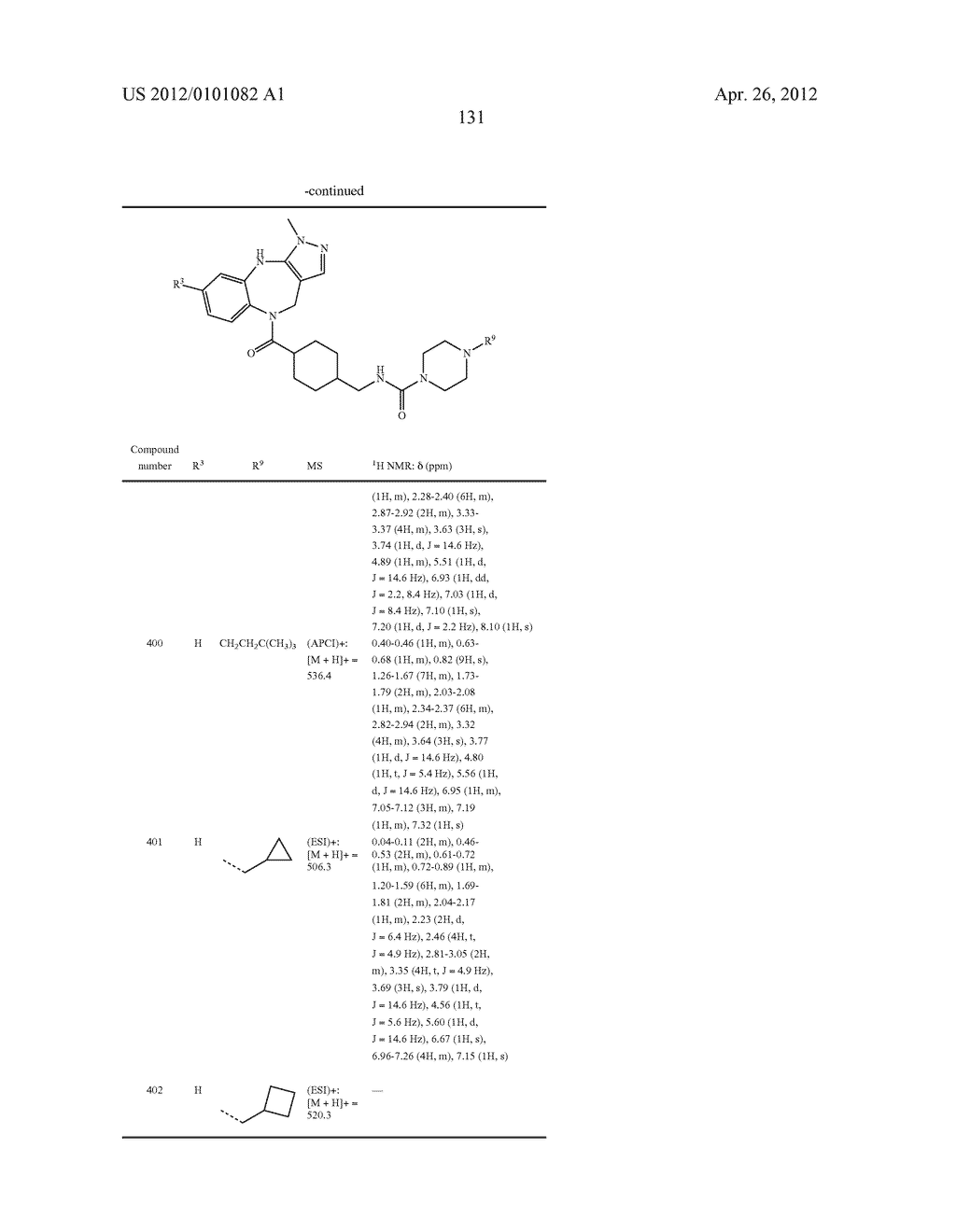 VASOPRESSIN V1A ANTAGONISTS - diagram, schematic, and image 132