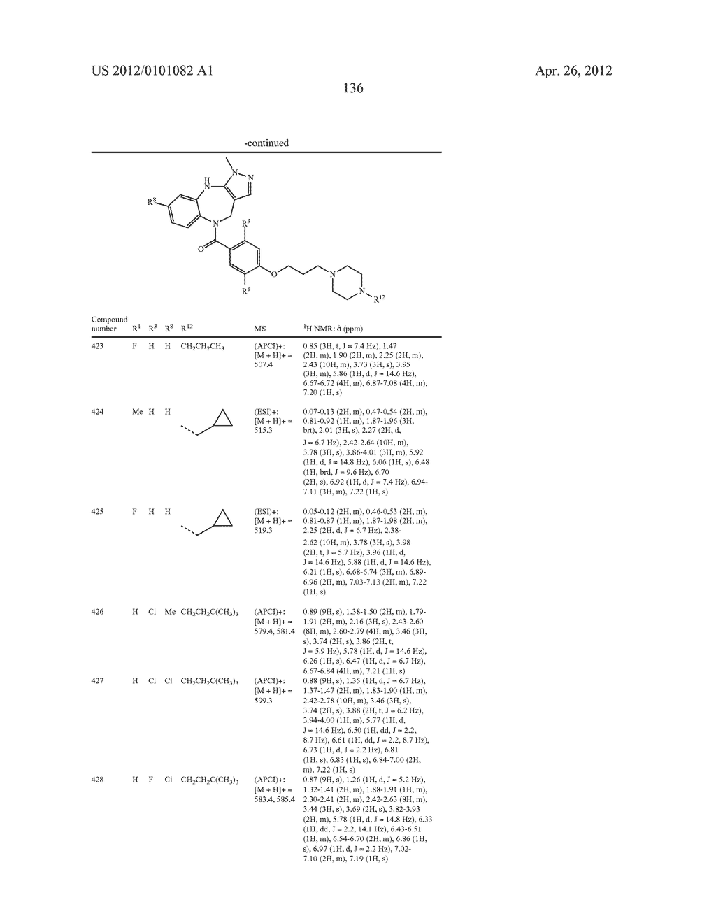 VASOPRESSIN V1A ANTAGONISTS - diagram, schematic, and image 137