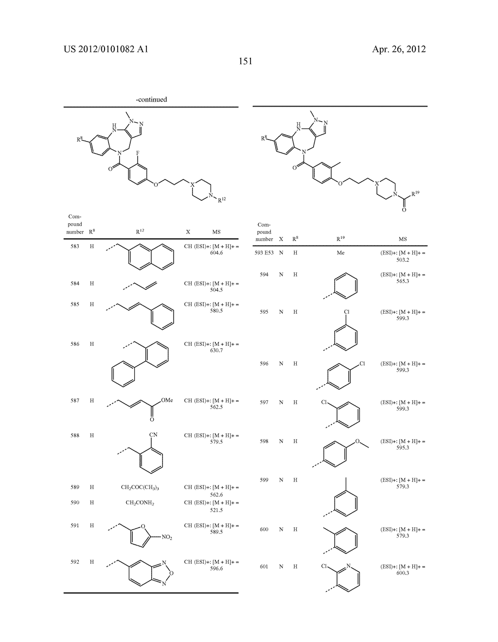 VASOPRESSIN V1A ANTAGONISTS - diagram, schematic, and image 152