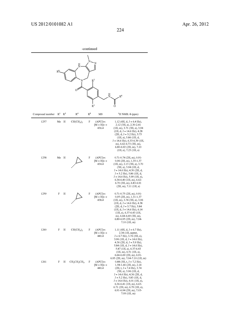 VASOPRESSIN V1A ANTAGONISTS - diagram, schematic, and image 225