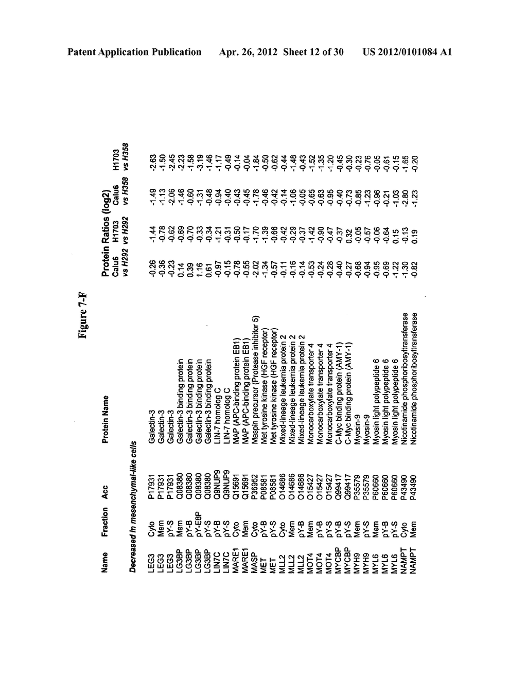 Biological Markers Predictive of Anti-Cancer Response to Insulin-Like     Growth Factor-1 Receptor Kinase Inhibitors - diagram, schematic, and image 13