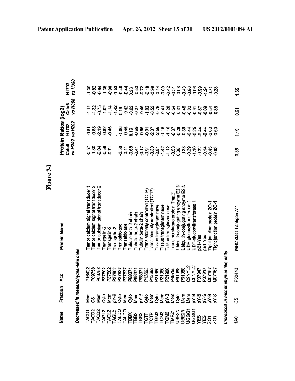 Biological Markers Predictive of Anti-Cancer Response to Insulin-Like     Growth Factor-1 Receptor Kinase Inhibitors - diagram, schematic, and image 16