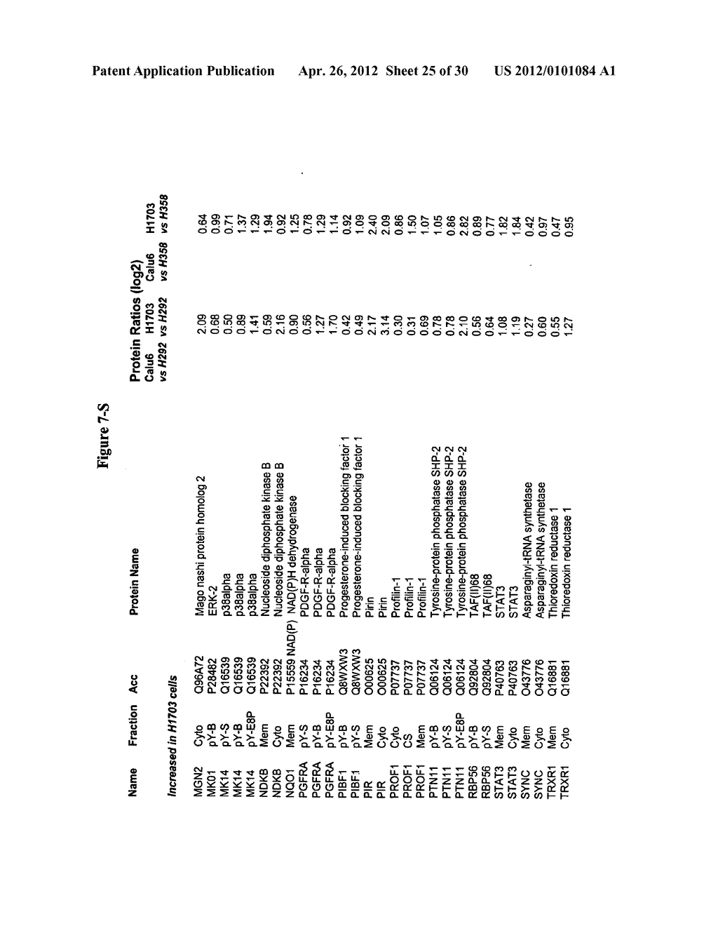 Biological Markers Predictive of Anti-Cancer Response to Insulin-Like     Growth Factor-1 Receptor Kinase Inhibitors - diagram, schematic, and image 26