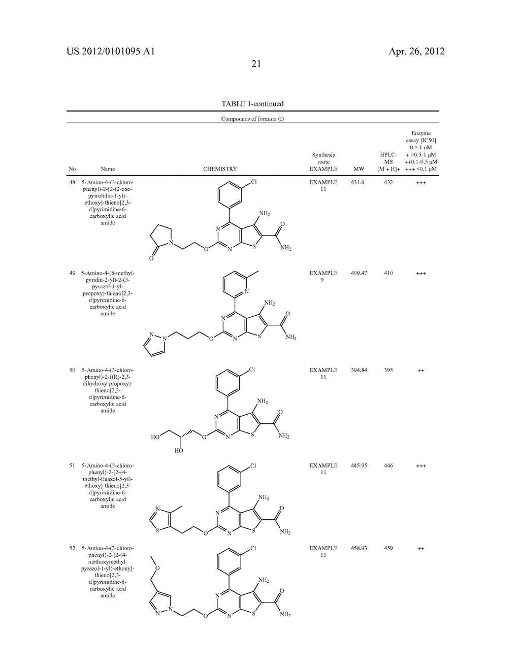 ALKOXY-THIENOPYRIMIDINES AS TGF-BETA RECEPTOR KINASE MODULATORS - diagram, schematic, and image 22