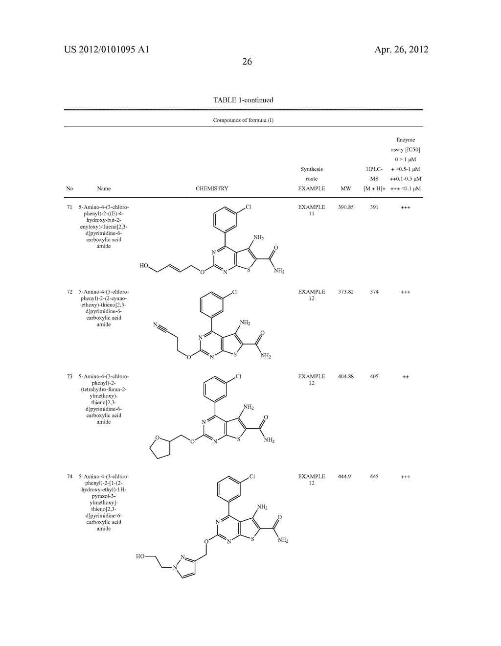 ALKOXY-THIENOPYRIMIDINES AS TGF-BETA RECEPTOR KINASE MODULATORS - diagram, schematic, and image 27