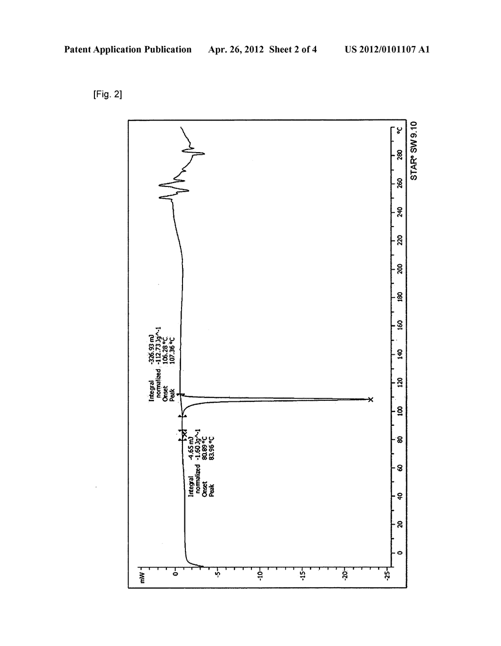 PIPERAZINE DITHIOCTATE AND PHARMACEUTICAL COMPOSITION COMPRISING THE SAME - diagram, schematic, and image 03